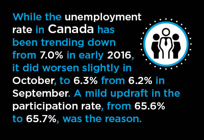 2017-11 07-Canada-City-Labor-Graphic