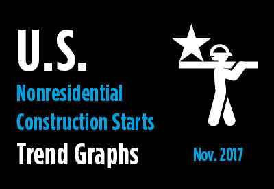 2017-12-13-US-Nonresidential-Construction-Start-Trends-November-2017