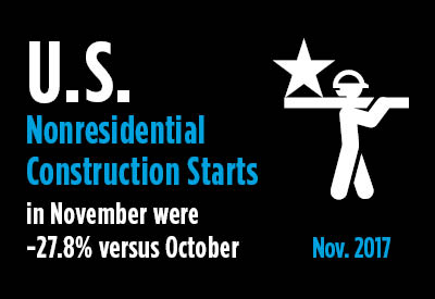 2017-12-13-US-Nonresidential-Construction-Starts-November-2017