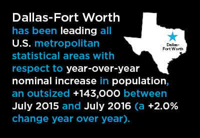 2017-12-22-US-City-Dallas-Graphic
