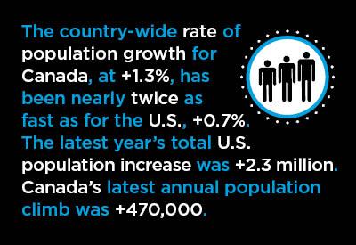 2018-01-08-Population-Growth-Graphic
