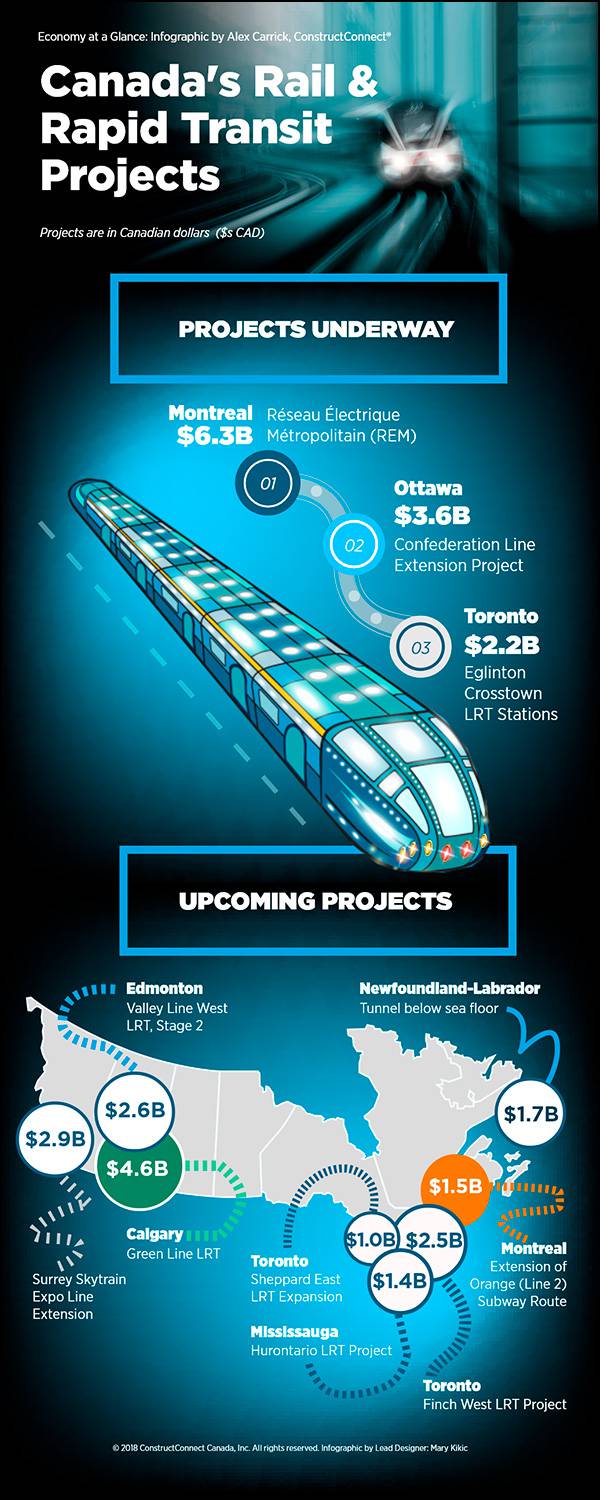 Infographic: Canada rail & rapid transit projects