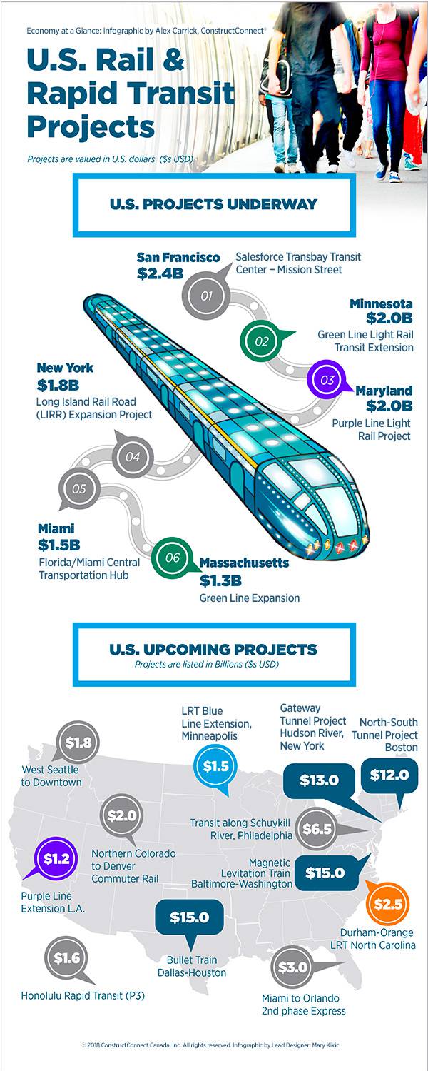 Infographic: U.S. rail & rapid transit projects