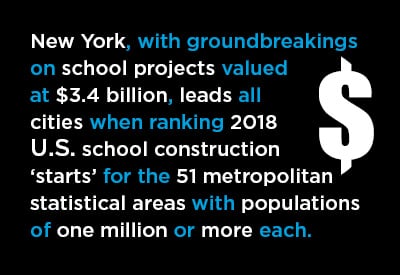 Top 25 U.S. Cities for School Construction Starts Graphic