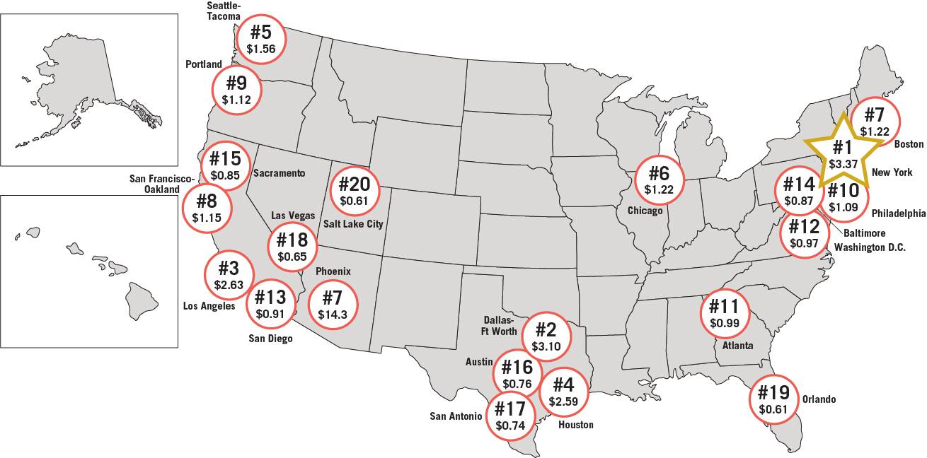 Ranking of Major U.S. Cities by Total Value of Educational Facility Construction Starts: 2018 (in $ billions) Map
