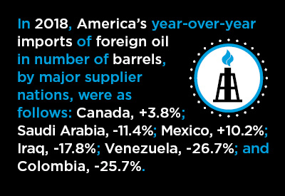 10 Mid-March Economic Nuggets Oil Graphic