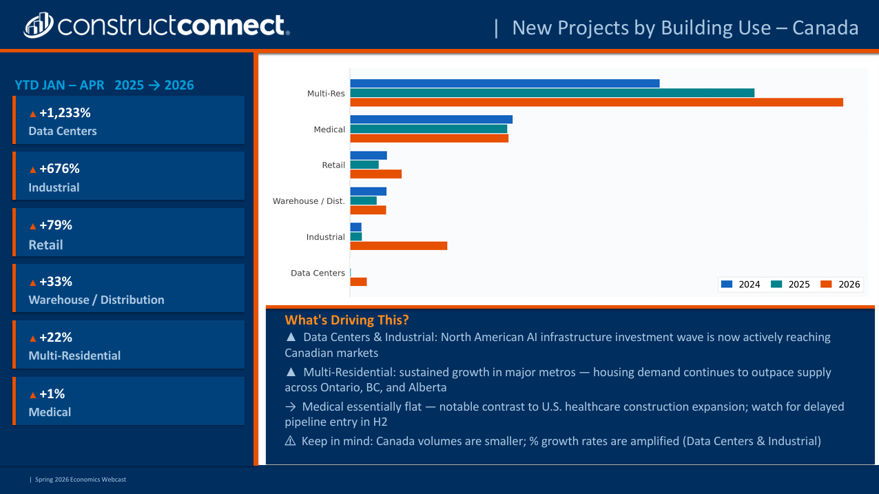 (Econ Spring 2026) New Projects (Canada)
