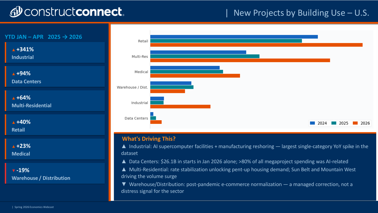 (Econ Spring 2026) New Projects (US)