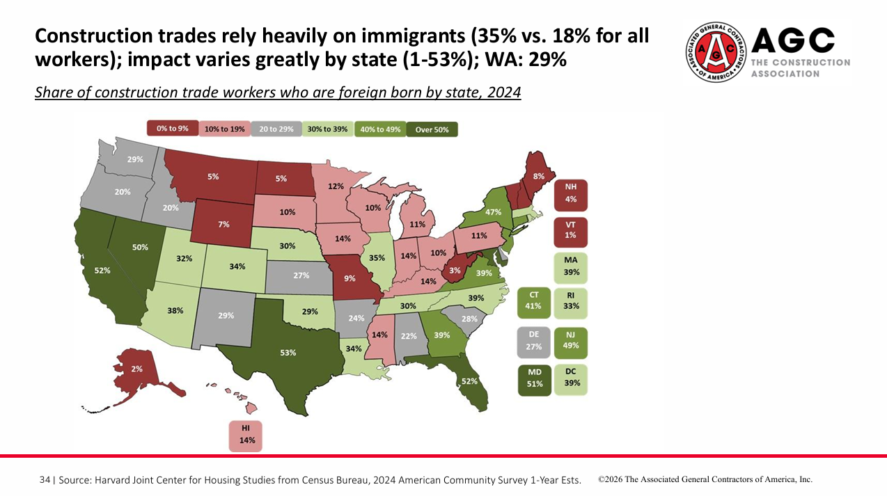 (Econ Spring 2026) Share of foreign born construction workers, 2024