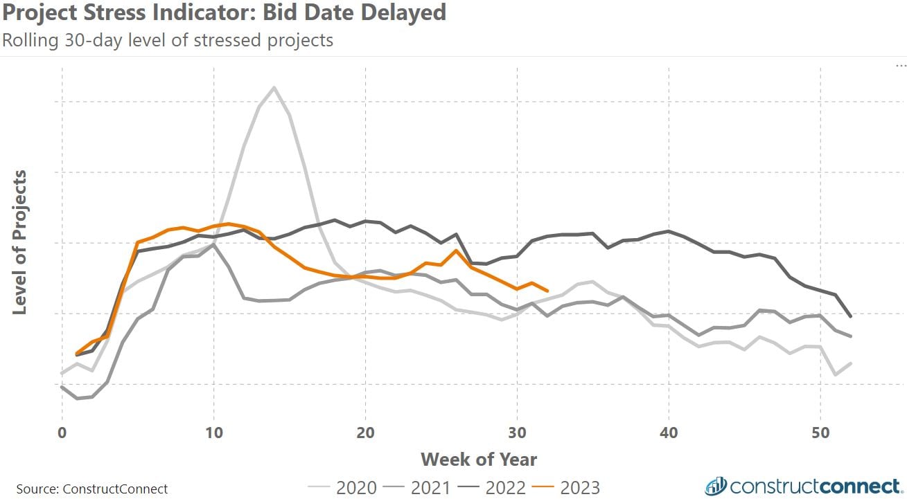 2023-08-14 -- Delayed