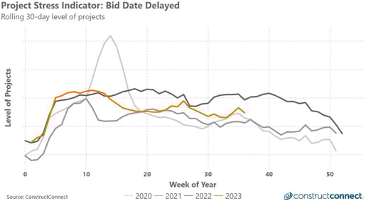 2023-09-06 -- Delayed