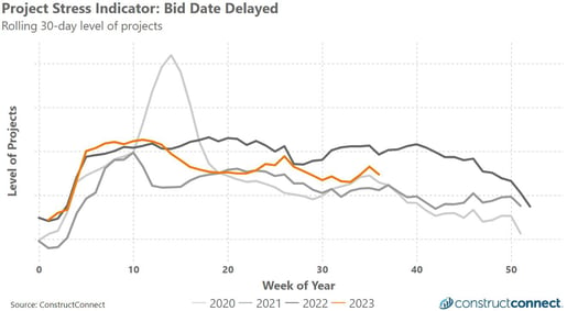 2023-09-06 -- Delayed