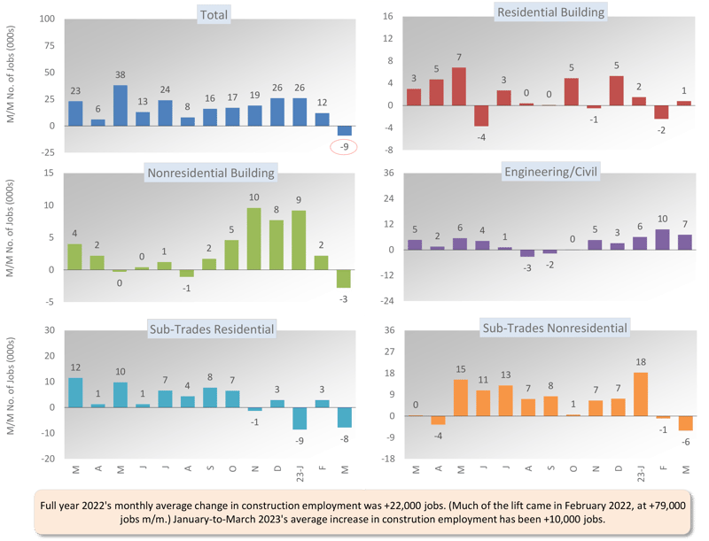 April 23 Starts Graph 1