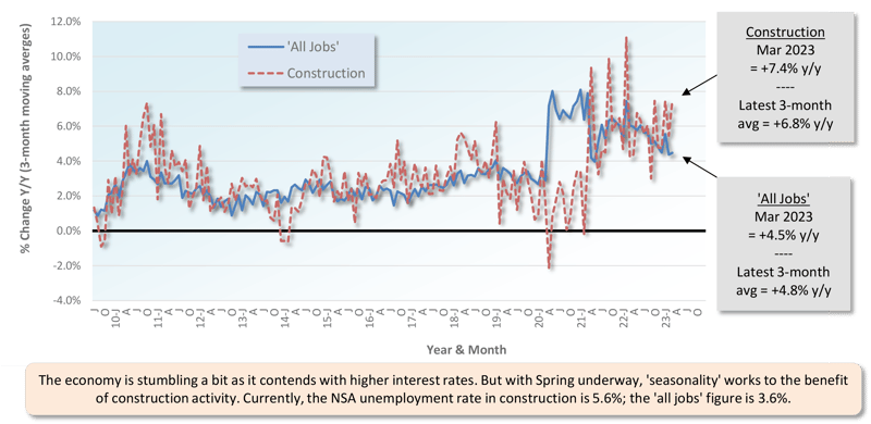 April 23 Starts Graph 10