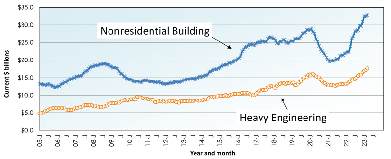 April 23 Starts Graph 11