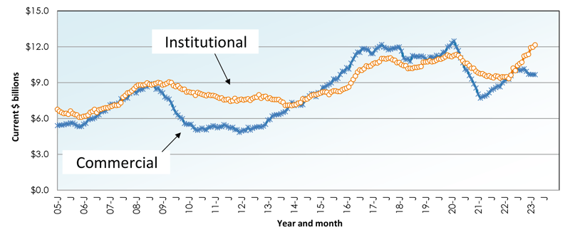 April 23 Starts Graph 12