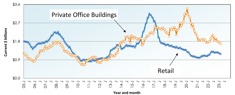 April 23 Starts Graph 13