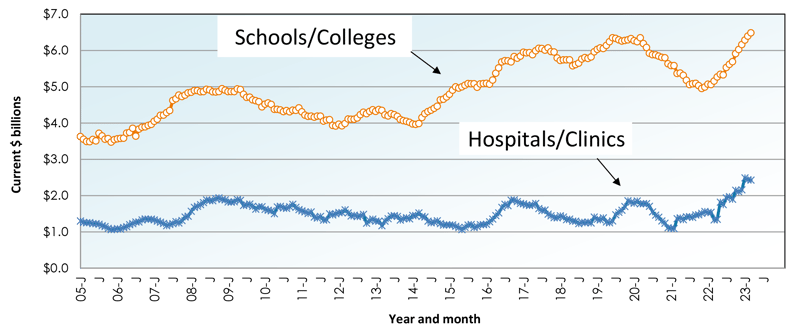 April 23 Starts Graph 14