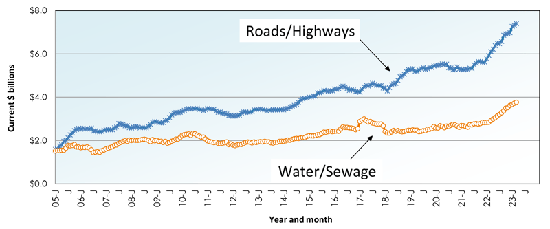 April 23 Starts Graph 15