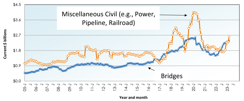 April 23 Starts Graph 16