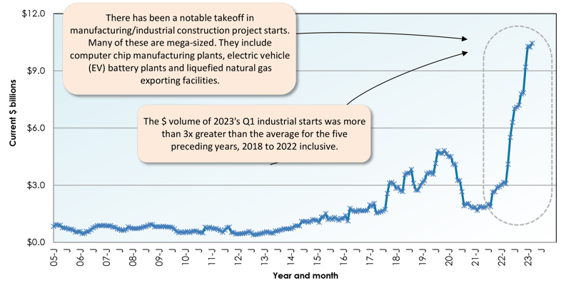 April 23 Starts Graph 6