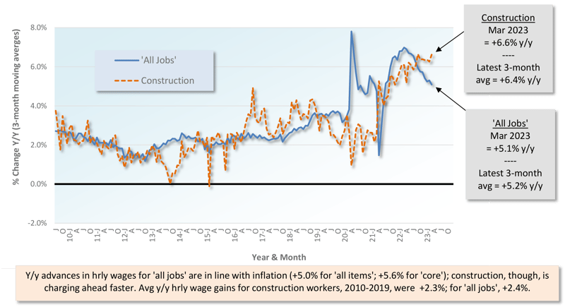 April 23 Starts Graph 9