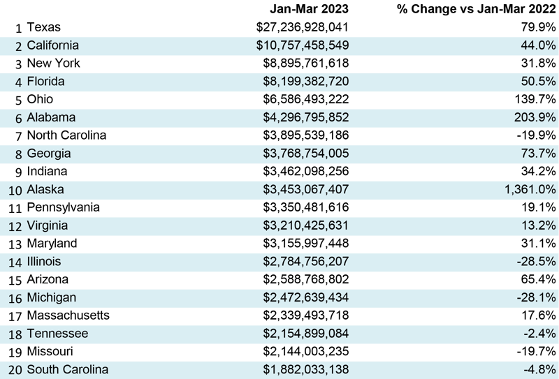 April 23 Starts Table 3