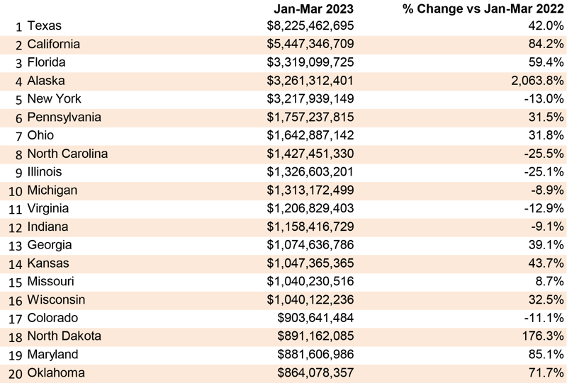 April 23 Starts Table 5