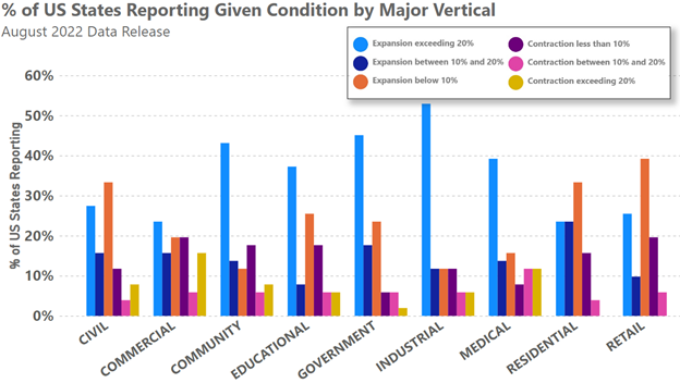 August 2022 IE Verticals