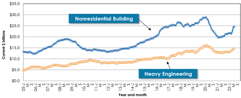 August 2022 IS Graph 9