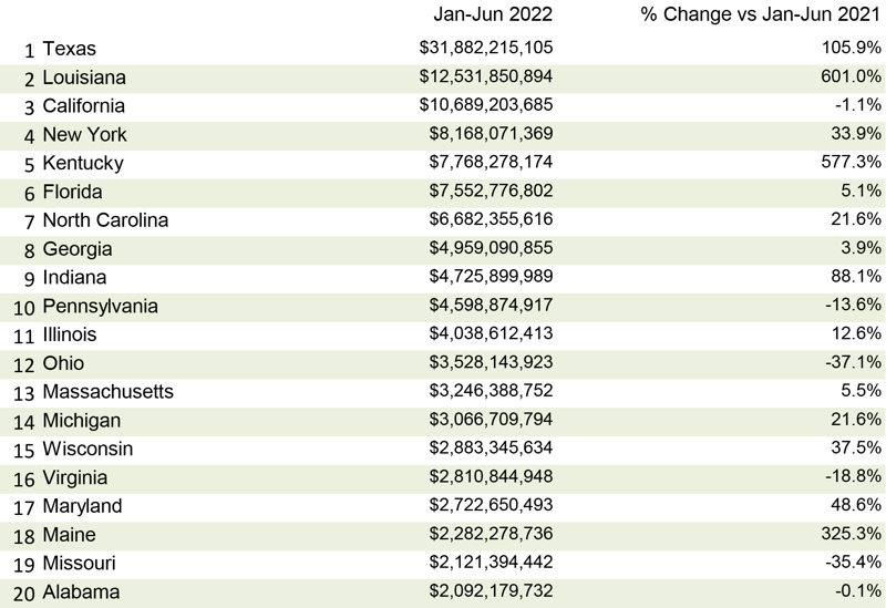 August 2022 IS Table 5