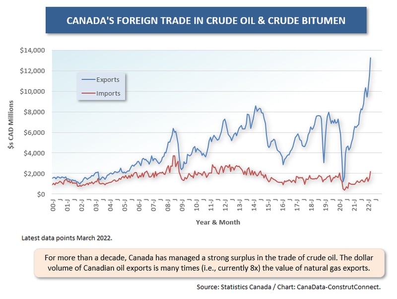 Can Commodity (1) Oil (Mar 22)