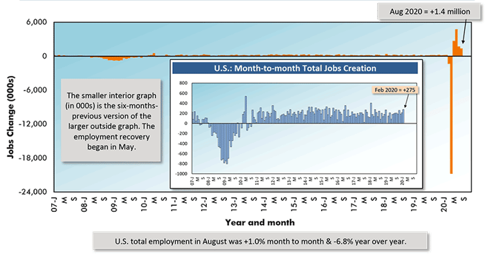 Can-vs-US-U-Rate-Employ-Aug-20-EAAG-Industry-Snapshot-US-total-employment