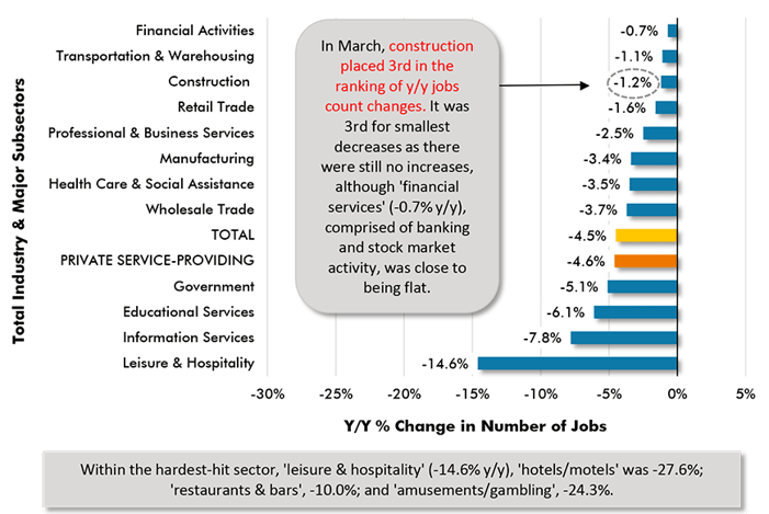 Can-vs-US-U-Rate-Employ-Mar-21-4-Jobs-Change-1