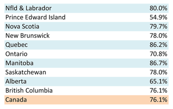 Provincial Employment 'Claw-Back' Ratios