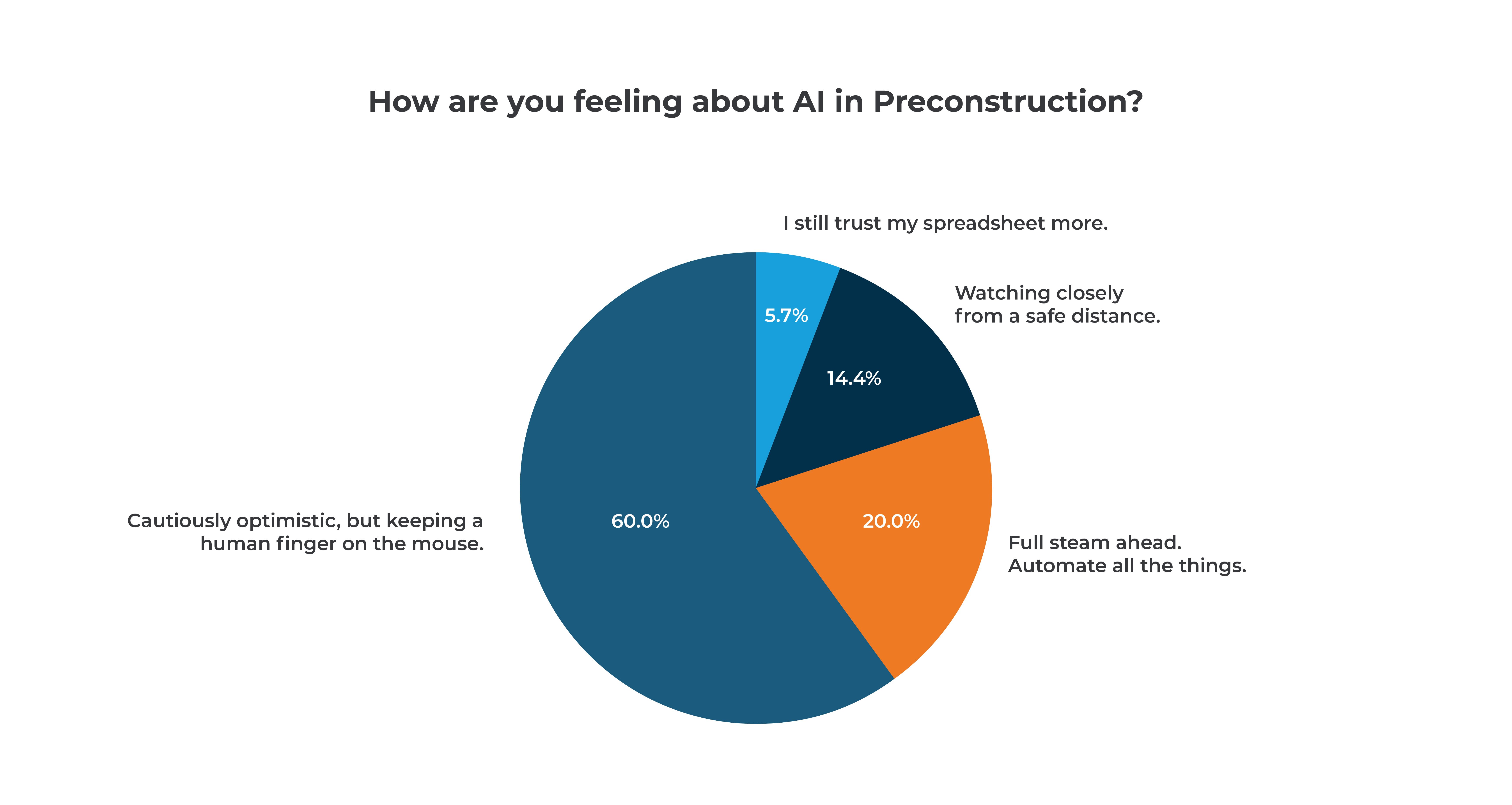 Chart webinar 3