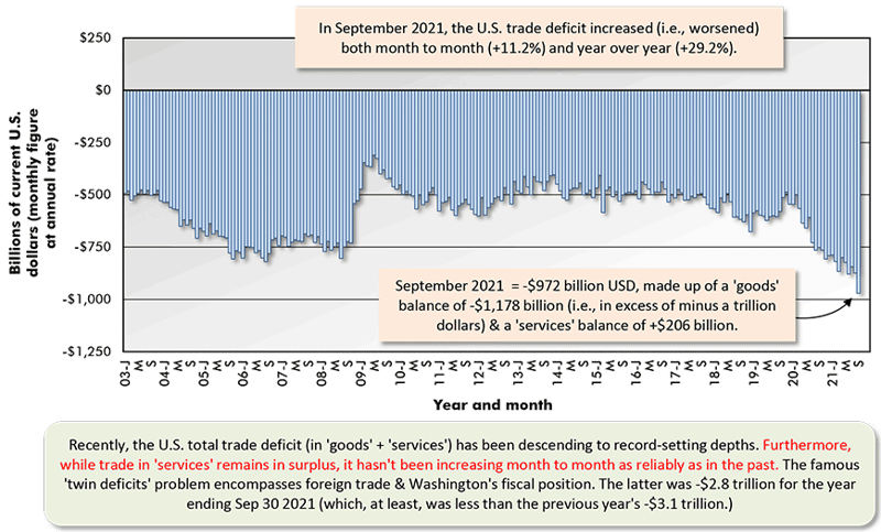 Foreign-Trade-Can-vs-US-Mnth-Sep-21-FINAL-6