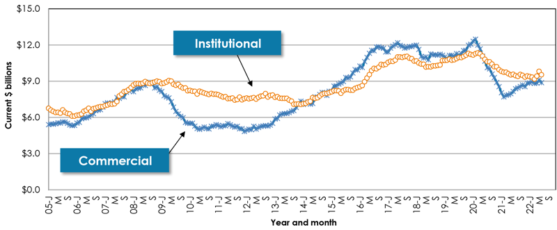 Graph 10 July 2022