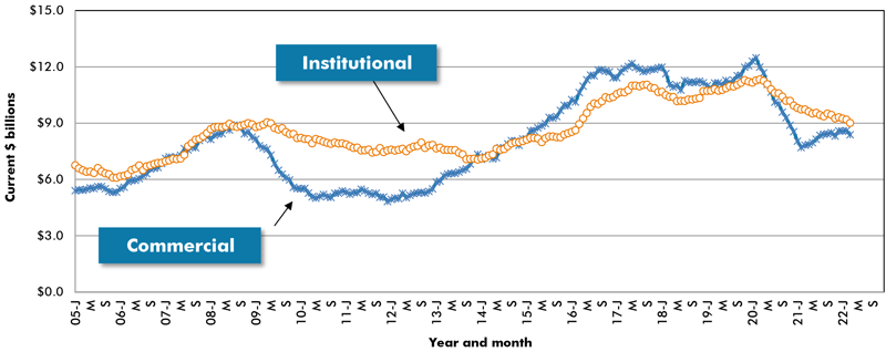 Graph 10 March 2022