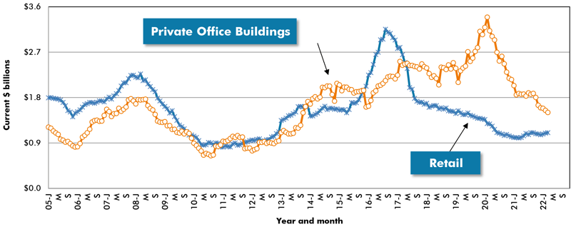 Graph 11 March 2022