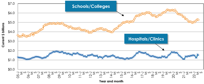 Graph 12 July 2022