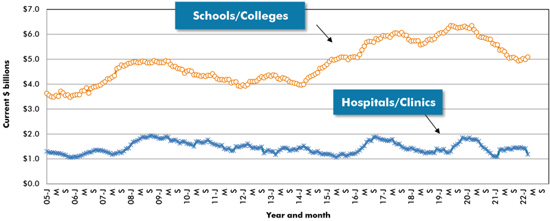 Graph 12 March 2022