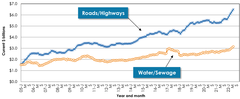 Graph 13 July 2022