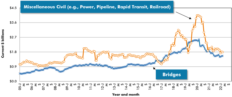 Graph 14 March 2022