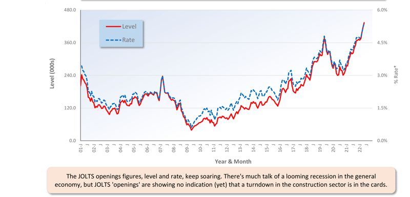 Graph 5 July 2022