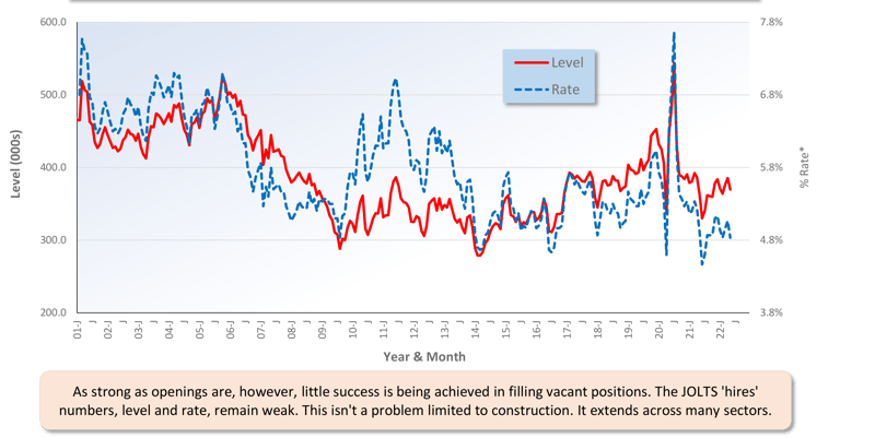 Graph 6 July 2022