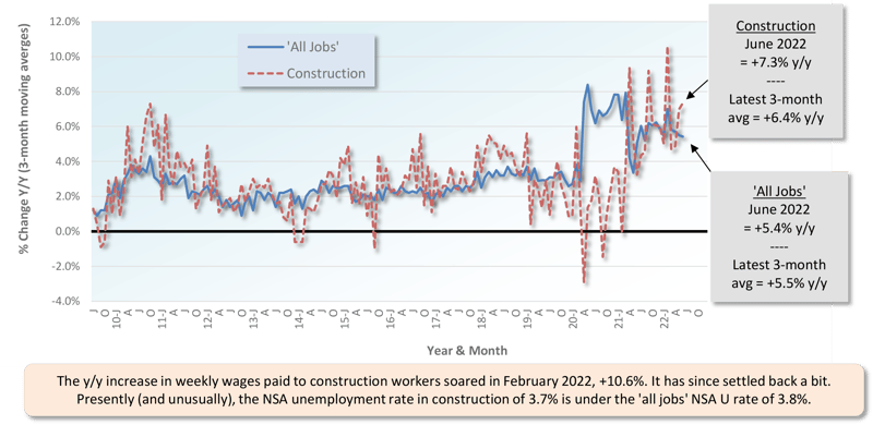 Graph 8 July 2022