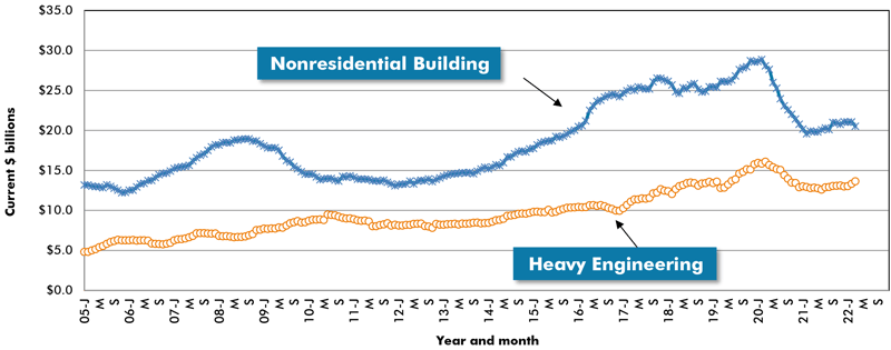 Graph 9 March 2022