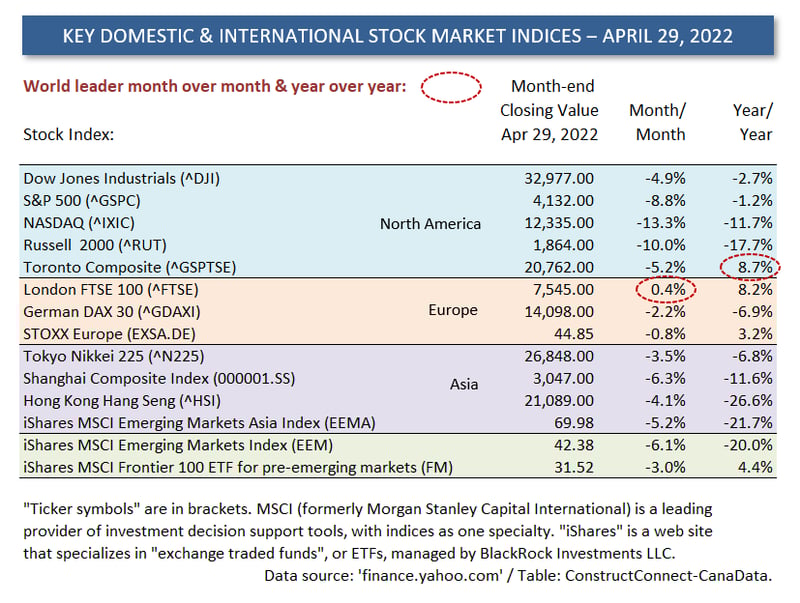 International Table (Apr 29 22)