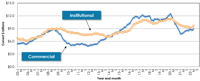 Graph 10